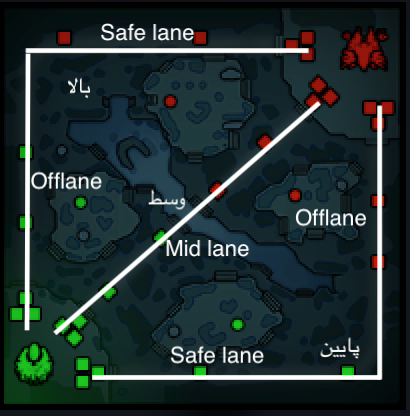 لاین های Dota 2 